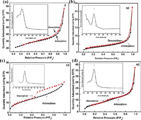 bet isotherm calculation|2.3: BET Surface Area Analysis of Nanoparticles.